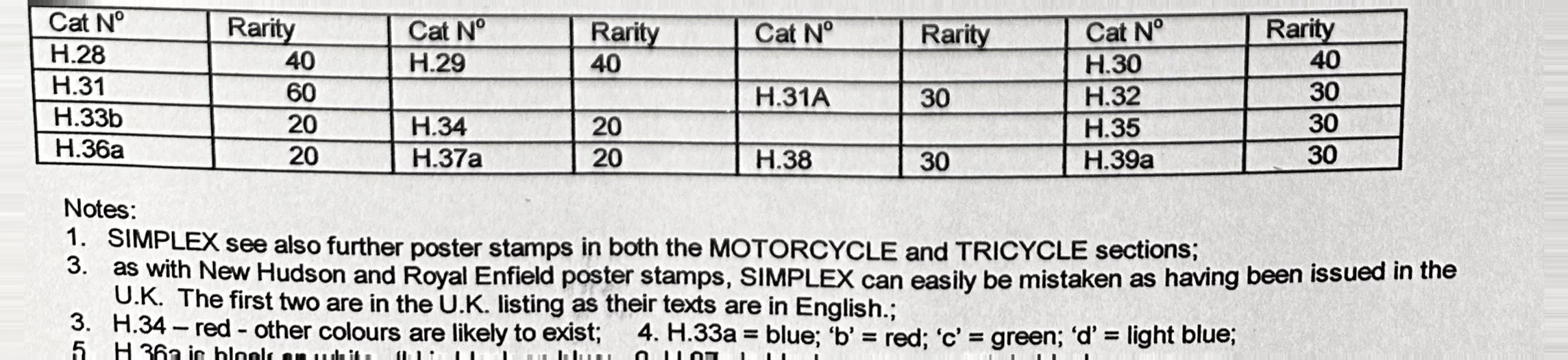 SIMPLEX motorfiets sluitzegels – catalogusoverzicht